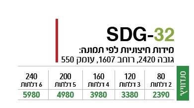 ארון פתיחה SDG-32 - ספקטרום
