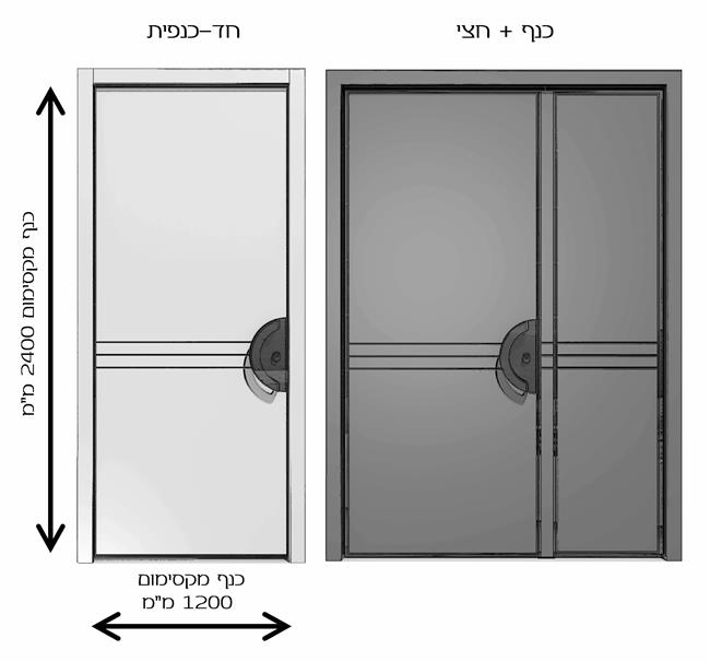דלתות כניסה ארט-דקו - רשפים 